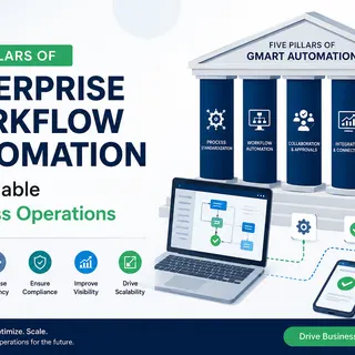 Five Pillars of Enterprise Workflow Automation for Scalable Business Operations